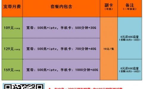 如何有效管理服务器宽带费用以优化企业开支？