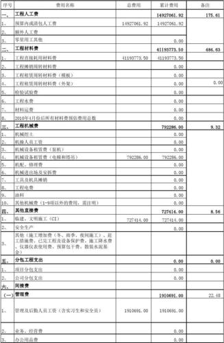 单元测试用例工具_成本单元