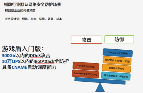 ddos安全保护_开启熔断保护功能保护源站安全