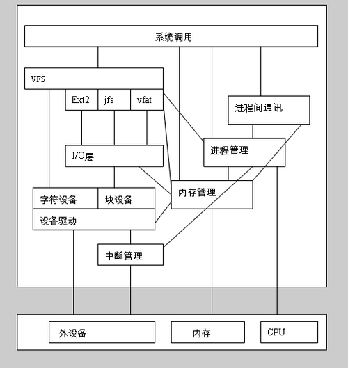 服务器操作系统客户端_服务器/终端(Linux操作系统)