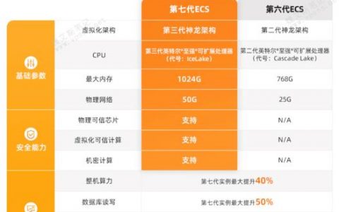 服务器与服务端有何不同？充值与续费又存在哪些差异？
