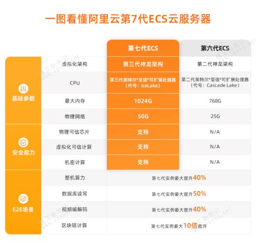服务器和服务端的区别_充值和续费的区别?
