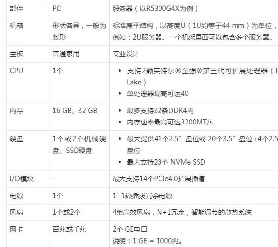 服务器和服务端的区别_充值和续费的区别?