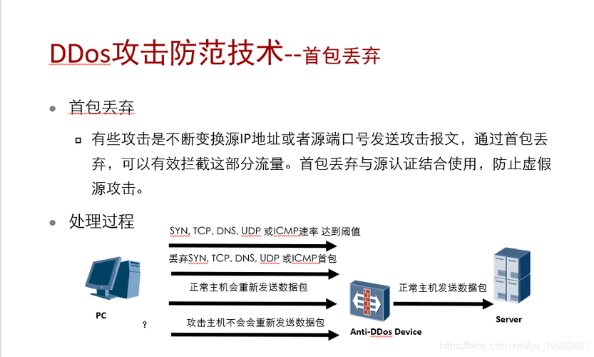 防ddos攻击的防火墙_入门实践
