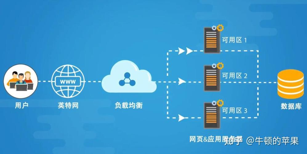 搭建云服务器与手机通信_通信