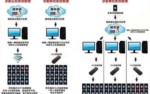 如何实现云服务器与手机之间的高效通信？