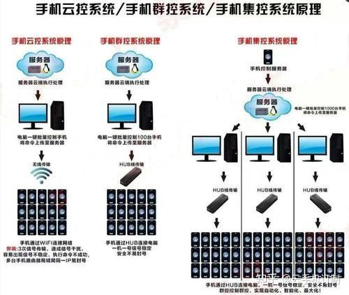搭建云服务器与手机通信_通信