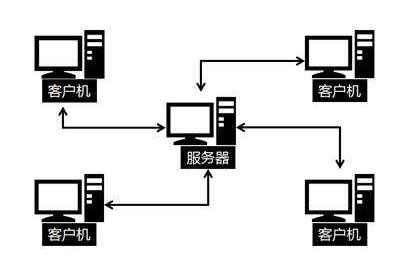 服务器与客户端运行顺序_运行模型(顺序图)