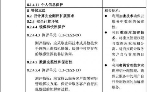 等保2.0基本要求技术要求中模型文件应满足哪些条件？