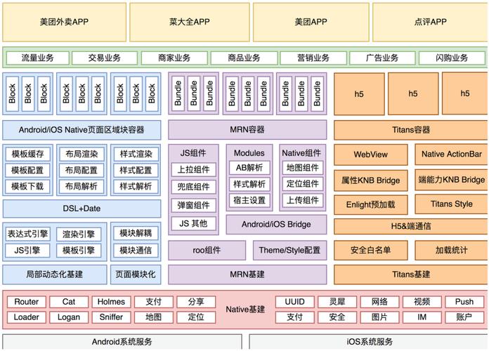 服务器多客户端架构_产品架构