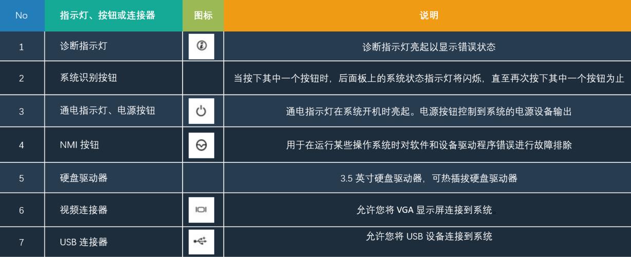 服务器前置面板修改idrac地址_前置说明