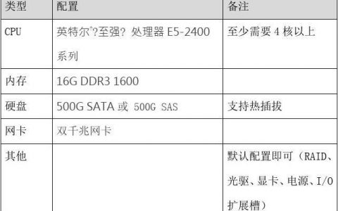 如何根据1U规格选择最佳的服务器配置？