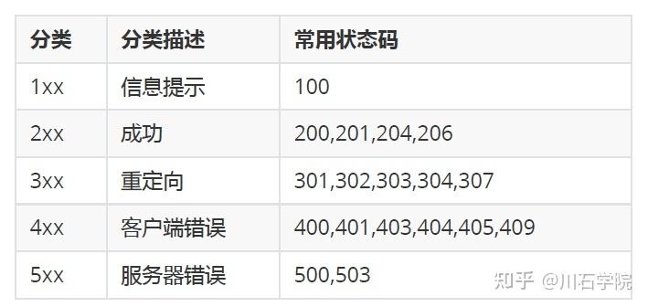 服务器特征码_特征选择
