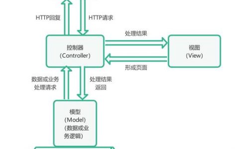 服务器与客户端如何与其他服务建立关系？