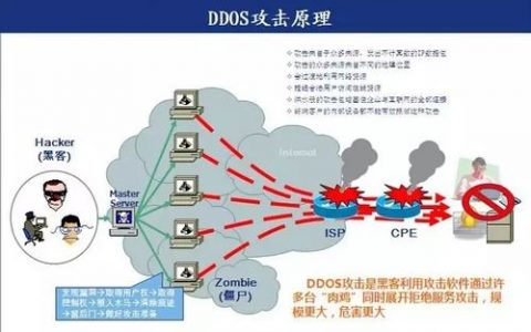 CDN技术如何助力DDoS攻击防御？