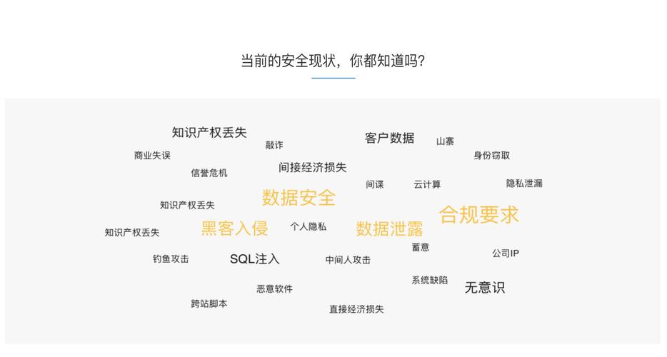 等保5级的系统_等保问题