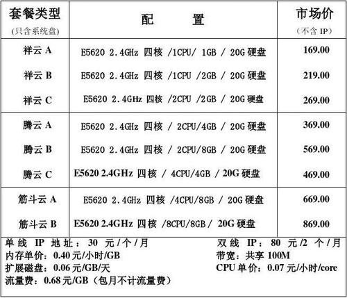 服务器什么费用_费用