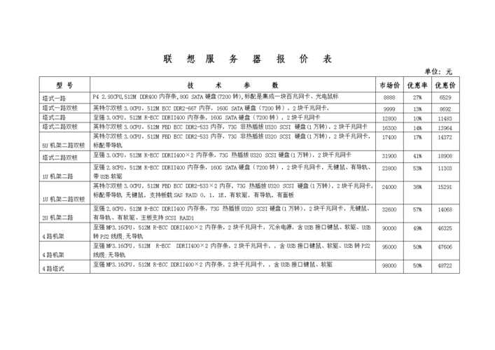 服务器什么费用_费用