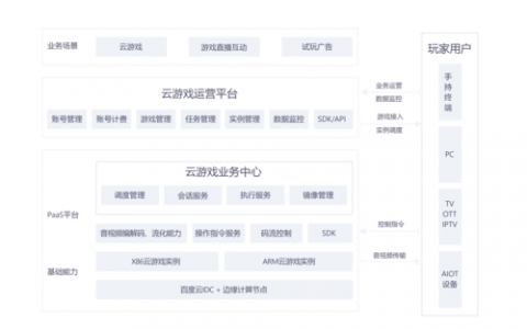 如何通过云服务器网络优化方案提升游戏体验？