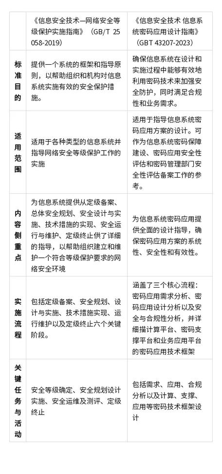 等保测评如何实施_工作说明书