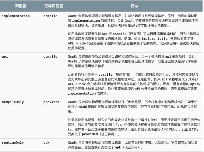 服务器未指定_命令中未指定配置项时默认使用哪个配置项?