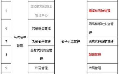 执行等保测评的专业机构是哪些？
