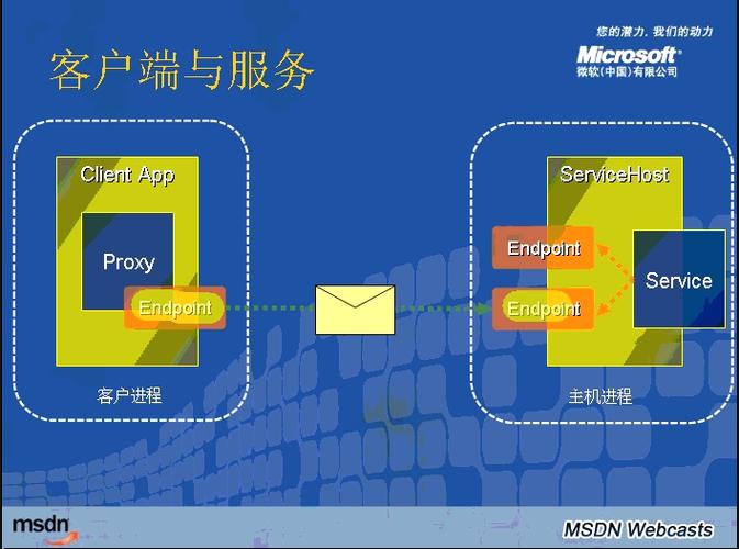 服务器和客户端的交互_智能交互客户端SDK