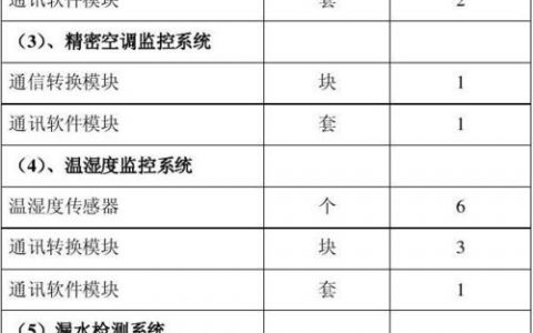 如何配置服务器机房监控通知以满足机房要求？