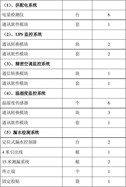 服务器机房要求_机房监控通知配置