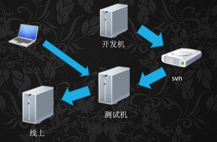 搭建性能测试环境_环境搭建