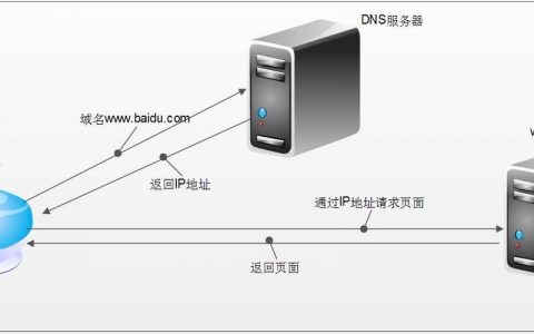 服务器与客户端的距离如何影响域名注册服务？