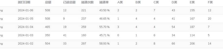 电销机器人售价_鉴权方式说明
