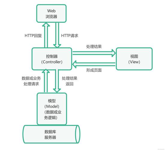 服务器获取客户端路径_获取模型路径