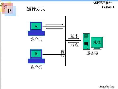 服务器获取客户端路径_获取模型路径