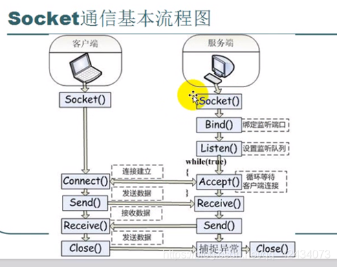 服务器客户端通信教程_使用教程