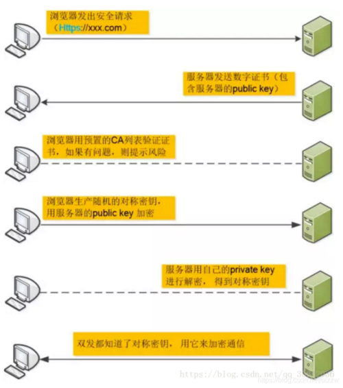 服务器客户端通信教程_使用教程