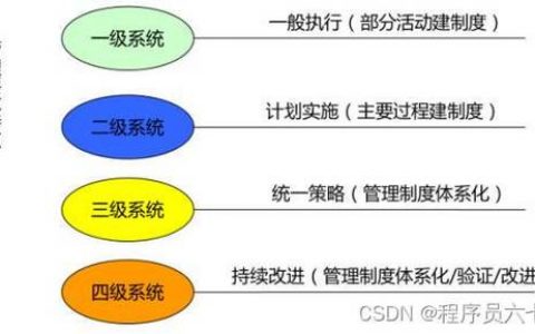 执行等保测评的专业机构具体是哪些？
