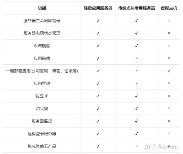 电脑服务器与主机的区别_专属主机与普通云服务器的区别?