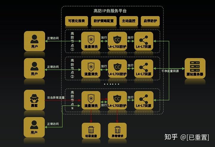 ddos可以防御_CDN有防DDoS防御能力吗?