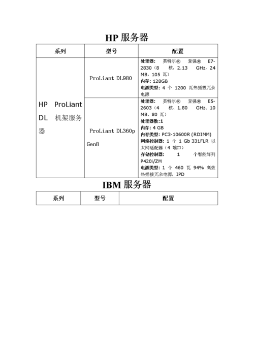 服务器 虚拟主机_SAP S/4HANA服务器配置