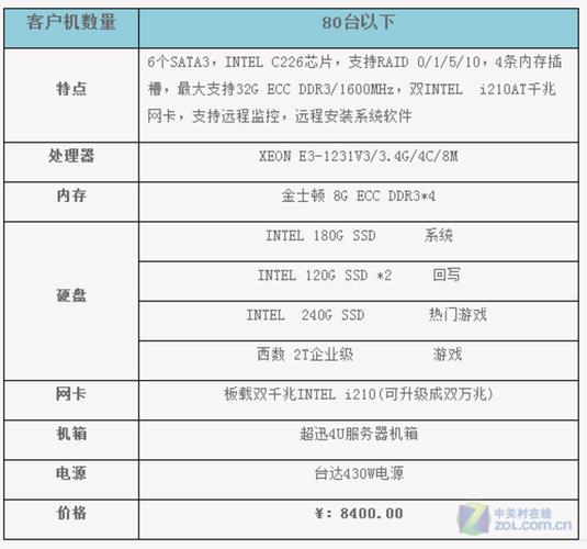 服务器 虚拟主机_SAP S/4HANA服务器配置