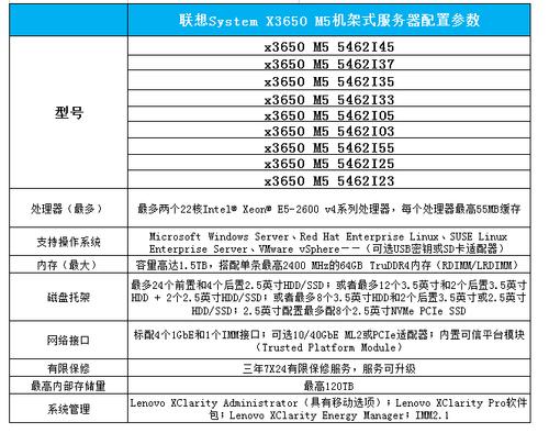 服务器 虚拟主机_SAP S/4HANA服务器配置