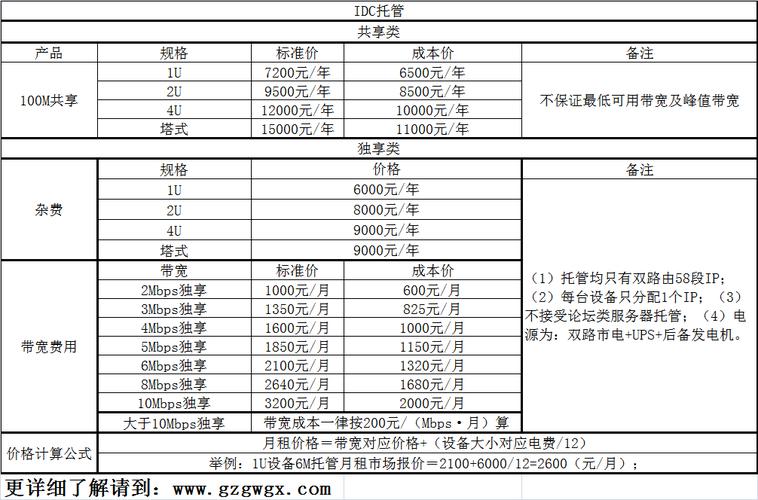 服务器 托管 费用_费用