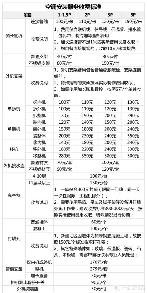 服务器按年收费_是否支持按作业调用次数进行收费?