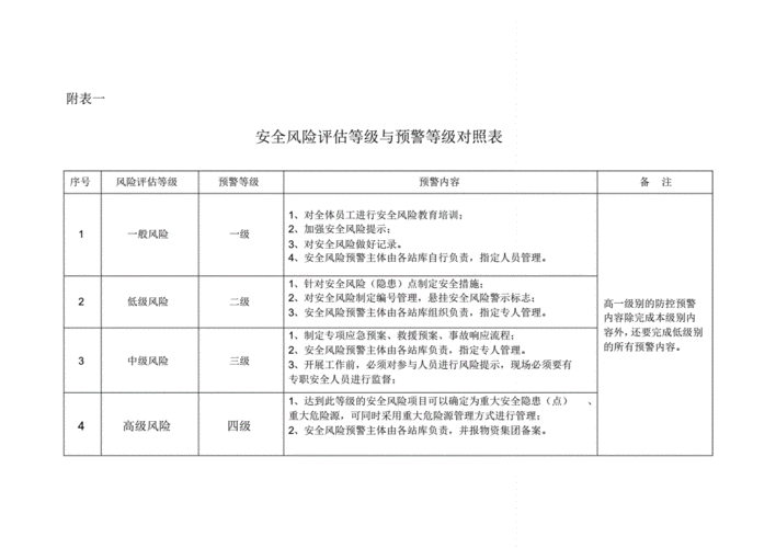 风险评估    等保测评_评估测评