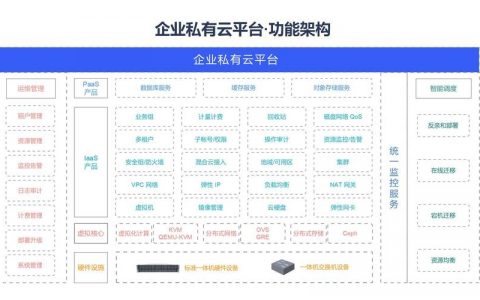如何有效搭建企业私有云以支持业务开放中台的建设？