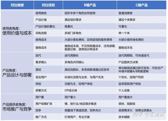 服务器与客户端的区别是_IEC与相关产品的区别是什么?