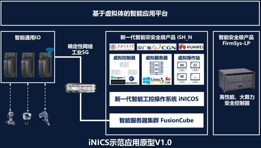 服务器与客户端的区别是_IEC与相关产品的区别是什么?