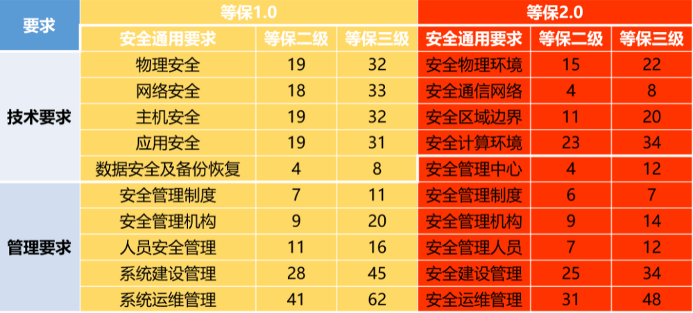 福建等保测评_计费说明