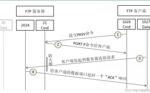 使用哪种应用层协议进行FTP服务器登录？